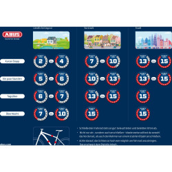 Antivol cadre vélo ABUS 6950M AM NR 6KS130 ST5950