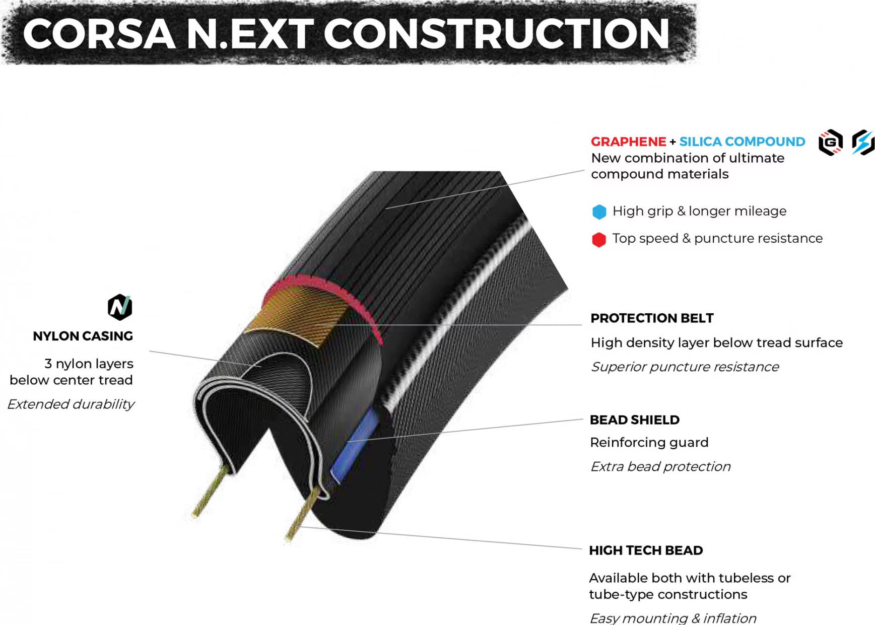 Straßenreifen 700x30C 30-622 Vittoria Corsa N.EXT TLR 11A00401 